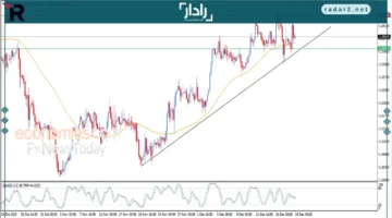 الجنيه الإسترليني يحقق صعودًا ملحوظًا أمام الدولار في 19 ديسمبر 2025